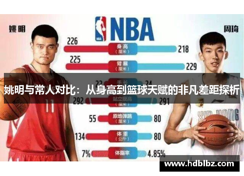 姚明与常人对比：从身高到篮球天赋的非凡差距探析