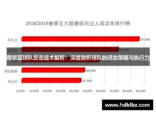 南京篮球队反击战术解析：深度剖析球队的进攻策略与执行力