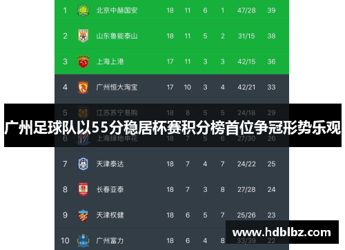广州足球队以55分稳居杯赛积分榜首位争冠形势乐观